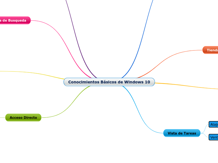 Conocimientos Básicos de Windows 10