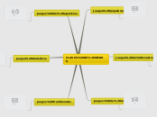 CLASES DE JUEGOS - Mapa Mental