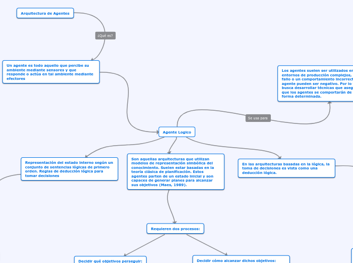Arquitectura de Agente Logico