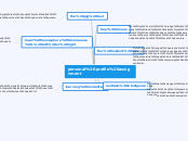 personal profile assignment - Mind Map