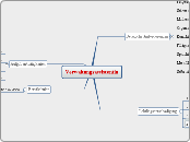 Verwaltungsassistentin - Mindmap