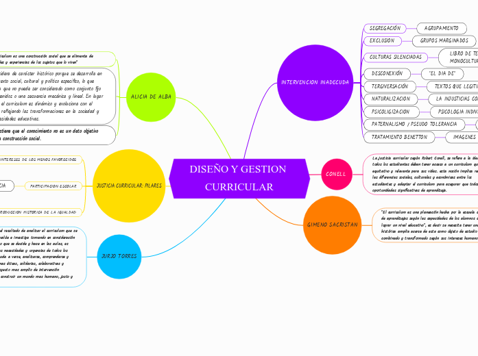 DISEÑO Y GESTION CURRICULAR