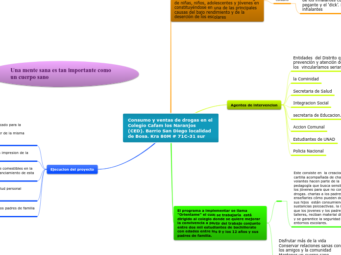 Consumo y ventas de drogas en el Colegi...- Mapa Mental
