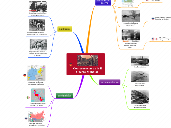 Consecuencias de la II
    Guerra Mundial