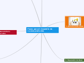 Pasos para el desarrollo de nuevos prod...- Mapa Mental