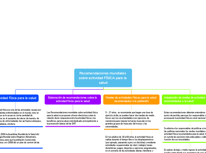 Recomendaciones mundiales sobre actividad FÍSICA para la salud