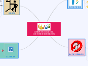 COMPETENCIAS DEL DOCENTES MODERNOS - Mapa Mental