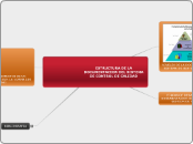 ESTRUCTURA DE LA DOCUEMTNACION DEL SISTEMA DE GESTIÓN DE CALIDAD