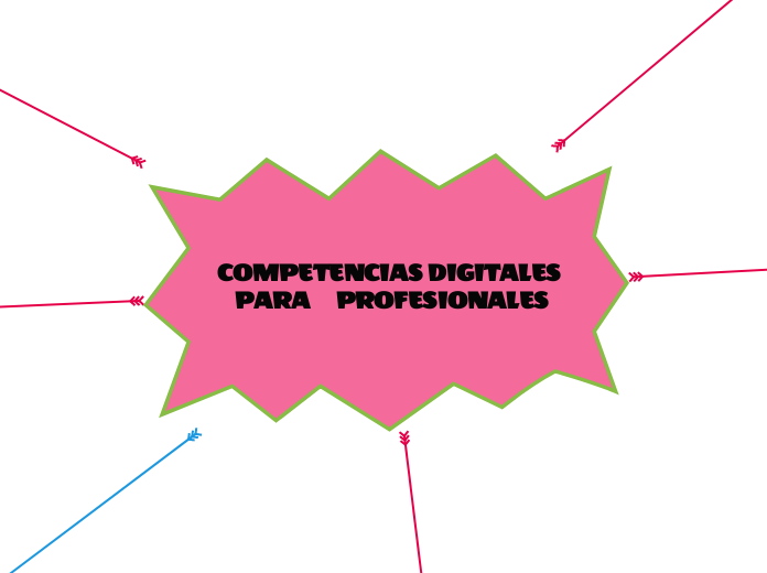 COMPETENCIAS DIGITALES PARA     PROFESIONALES