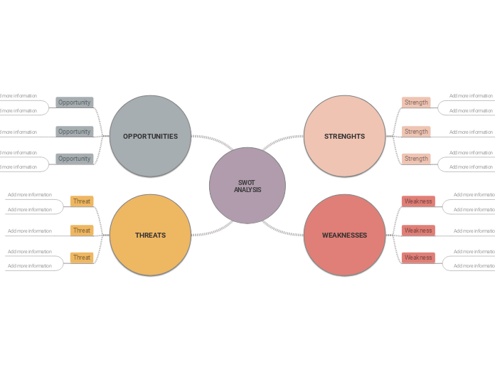 SWOT ANALYSIS - Mind Map