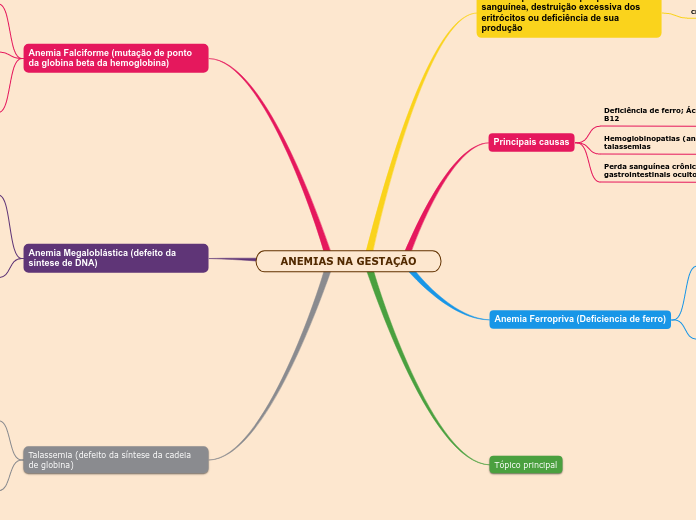ANEMIAS NA GESTAÇÃO