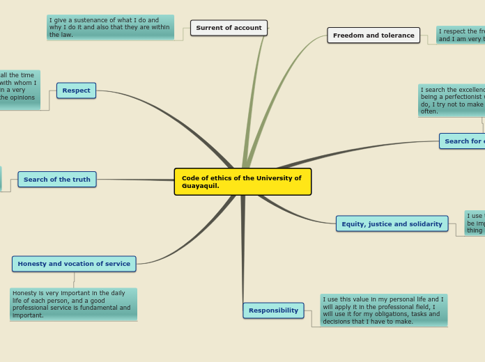 Sample Mind Map