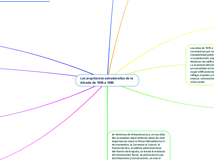 Los arquitectos salvadoreños de la década de 1950 a 1980