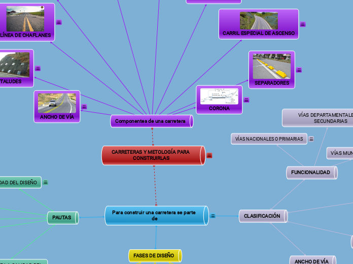 CARRETERAS Y METOLOGÍA PARA CONSTRUIRLAS