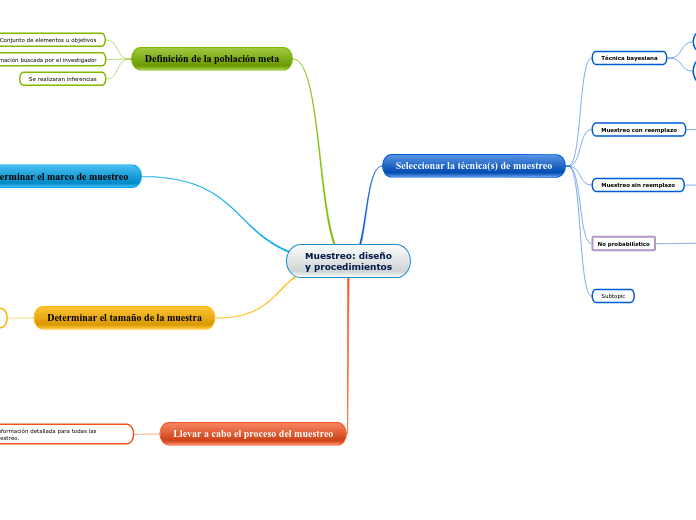 Muestreo: diseño
y procedimientos