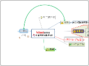 Mulquatro 免费的在线思维导图