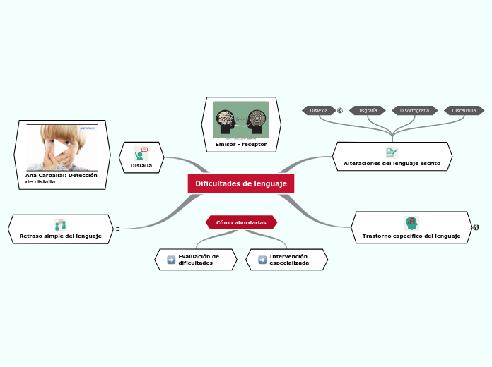 Dificultades de lenguaje