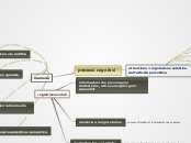 processi cognitivi - Mappa Mentale