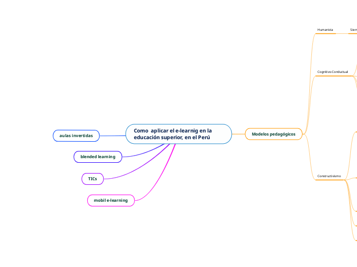 Como  aplicar el e-learnig en la educación superior, en el Perú