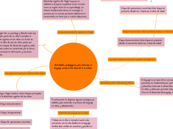 Actividades pedagógicas para estimular el lenguaje verbal en los niños de 5 a 6 años. 