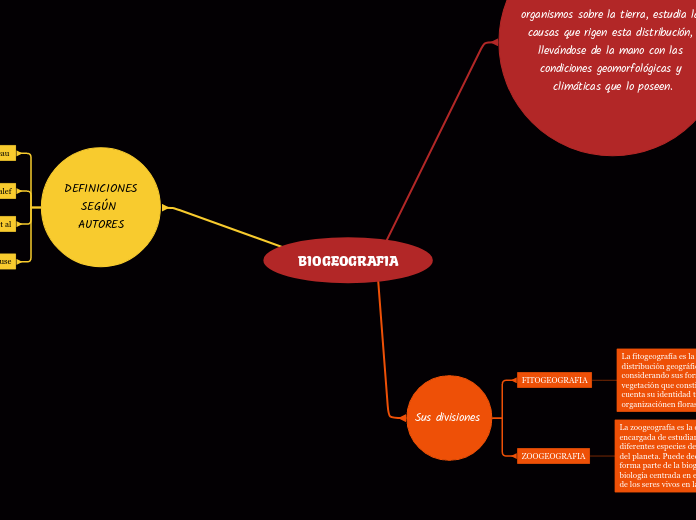 BIOGEOGRAFIA