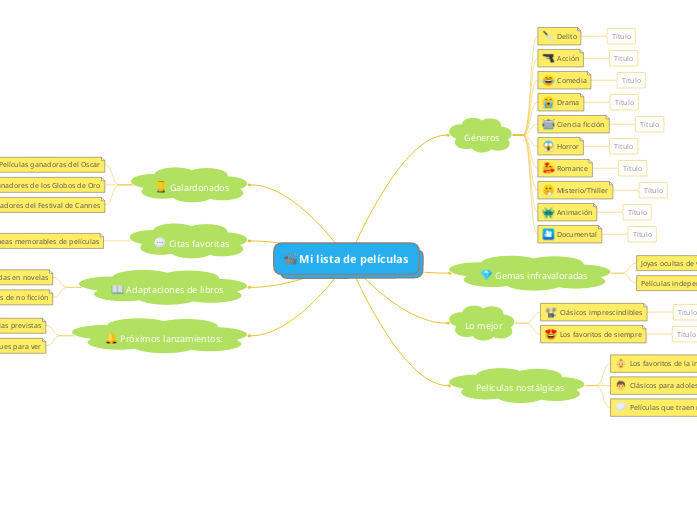 Mi lista de películas