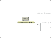 CODEC - Mapa Mental