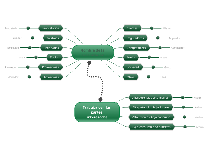 Plantilla de la rueda de partes interesadas