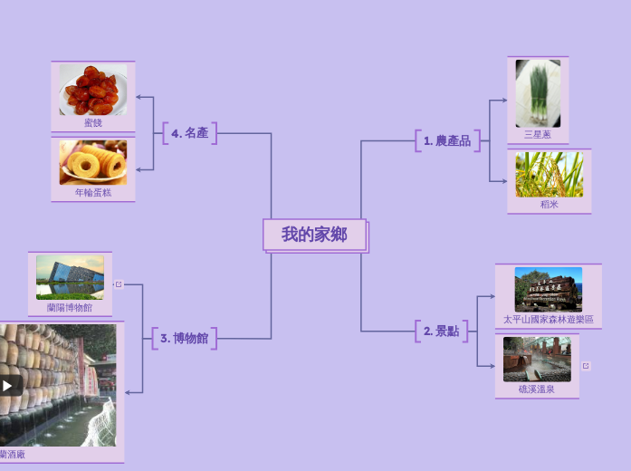 我的家鄉