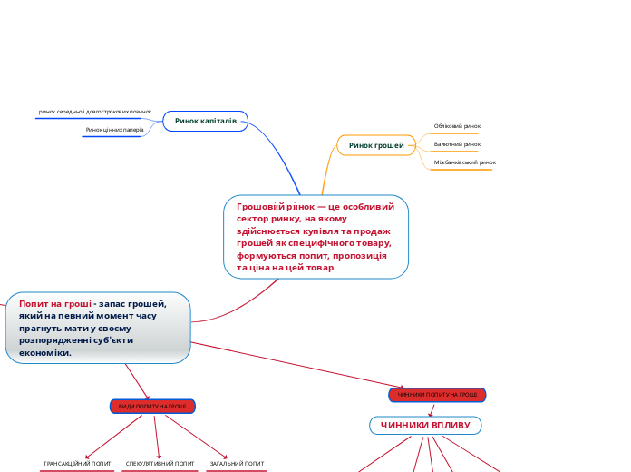 Грошови́й ри́нок — це особливий ...- Мыслительная карта