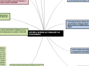 LEYES EDUCACIONALES CHILENAS - Mapa Mental