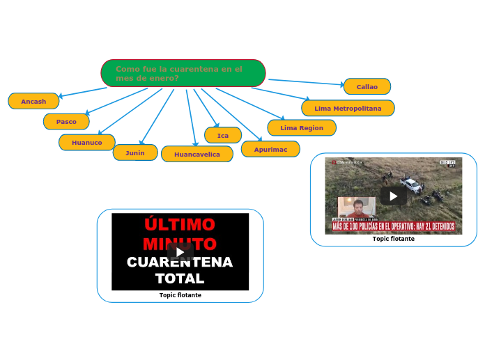 Como fue la cuarentena en el mes de enero?