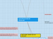 CLASIFICACIÓN DE COLGAJOS