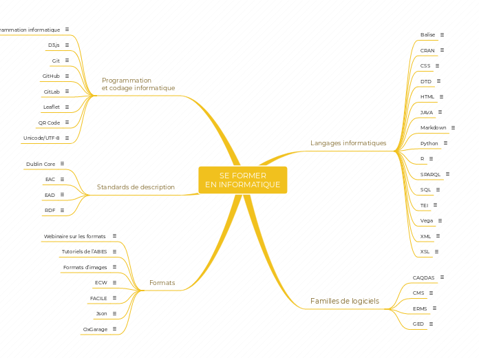 SE FORMER
EN INFORMATIQUE - Mindmap