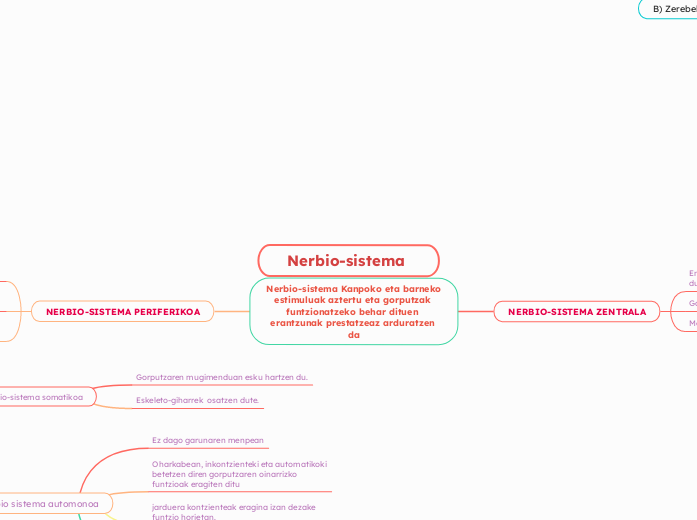 Nerbio-sistema 