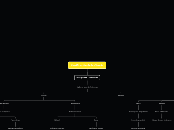 Clasificación de la Ciencia - Mapa Mental