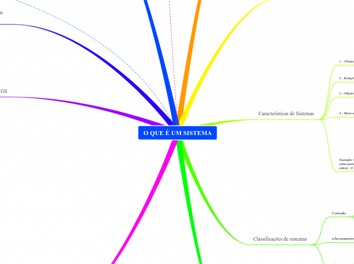 O QUE É UM SISTEMA