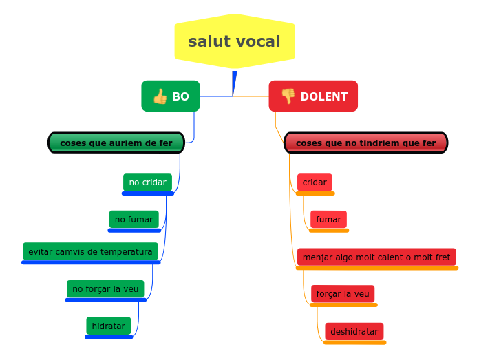 salut vocal