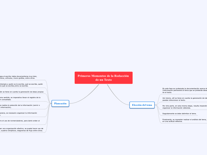 Primeros Momentos de la Redacción de un Texto