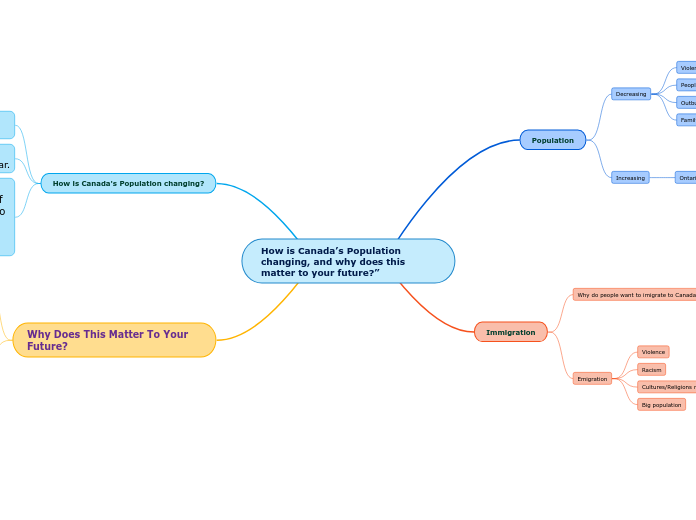 How is Canada’s Population changing, and why does this matter to your future?”