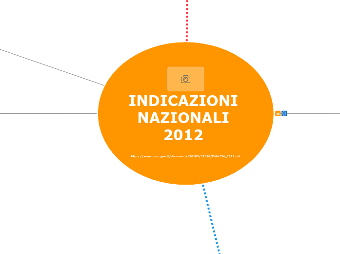 Indicazioni Nazionali 2012-Nuovi scenari-Raccomandazioni europee