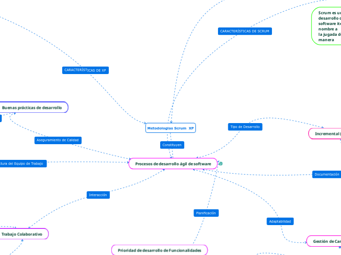 Metodologias Scrum  XP