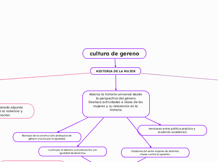 cultura de gereno