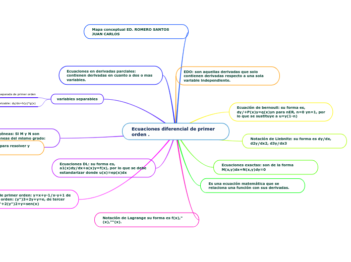 Ecuaciones diferencial de primer orden .