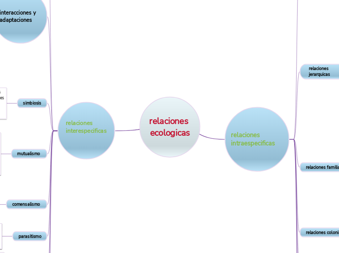 relaciones ecologicas