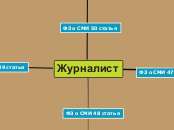 Права и обязанности журналиста