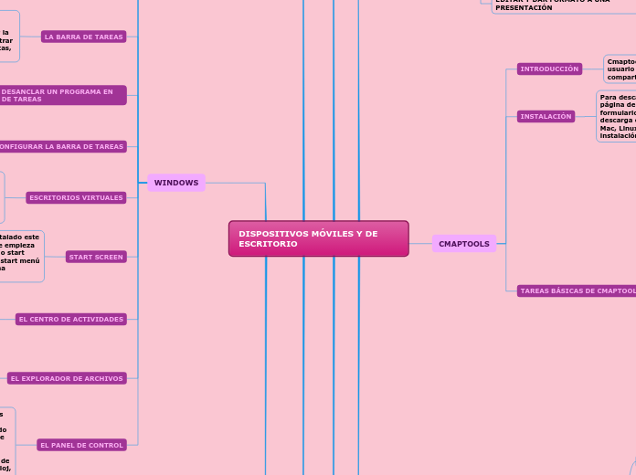 DISPOSITIVOS MÓVILES Y DE ESCRITORIO