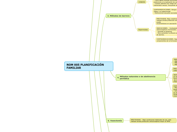 NOM 005 PLANIFICACIÓN FAMILIAR