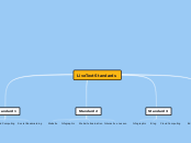 LiveText Standards - Mind Map