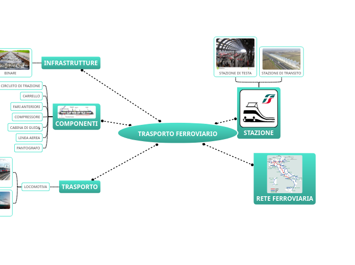 TRASPORTO FERROVIARIO